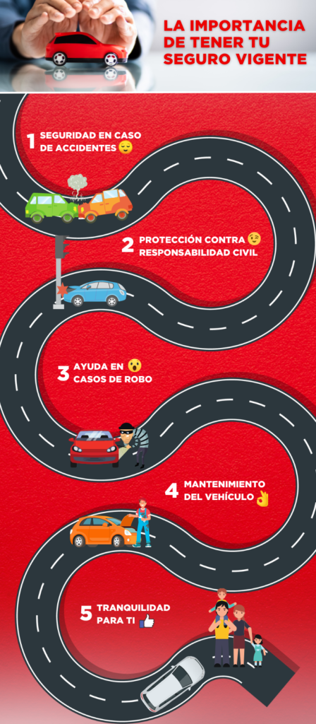 seguro de auto, protección financiera, asistencia en carretera, estabilidad financiera, seguridad vial, legalidad del seguro de auto, tranquilidad del conductor, seguro auto México